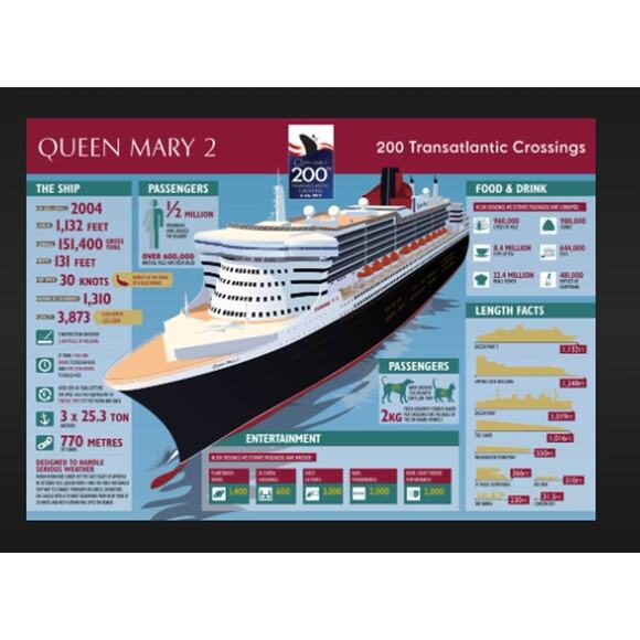 Vintage Y2K Queen Mary 2 Transatlantic Polo Men's XL Navy Blue Cotton Travel - Picture 11 of 11